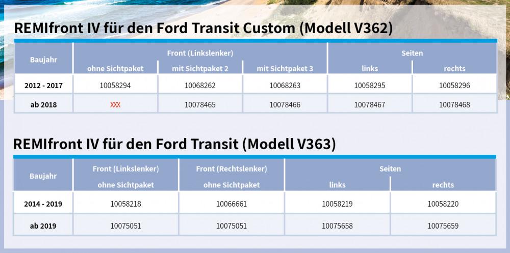 Remifront 4 Ford Transit Custom V362 2012-2017